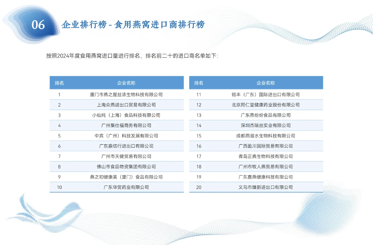 2024年燕窝年度溯源报告