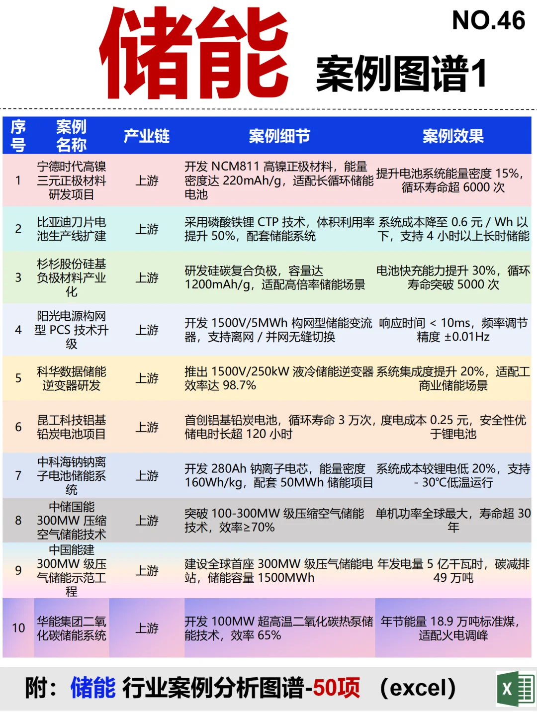 储能 全景图谱~1天1条产业链拆解