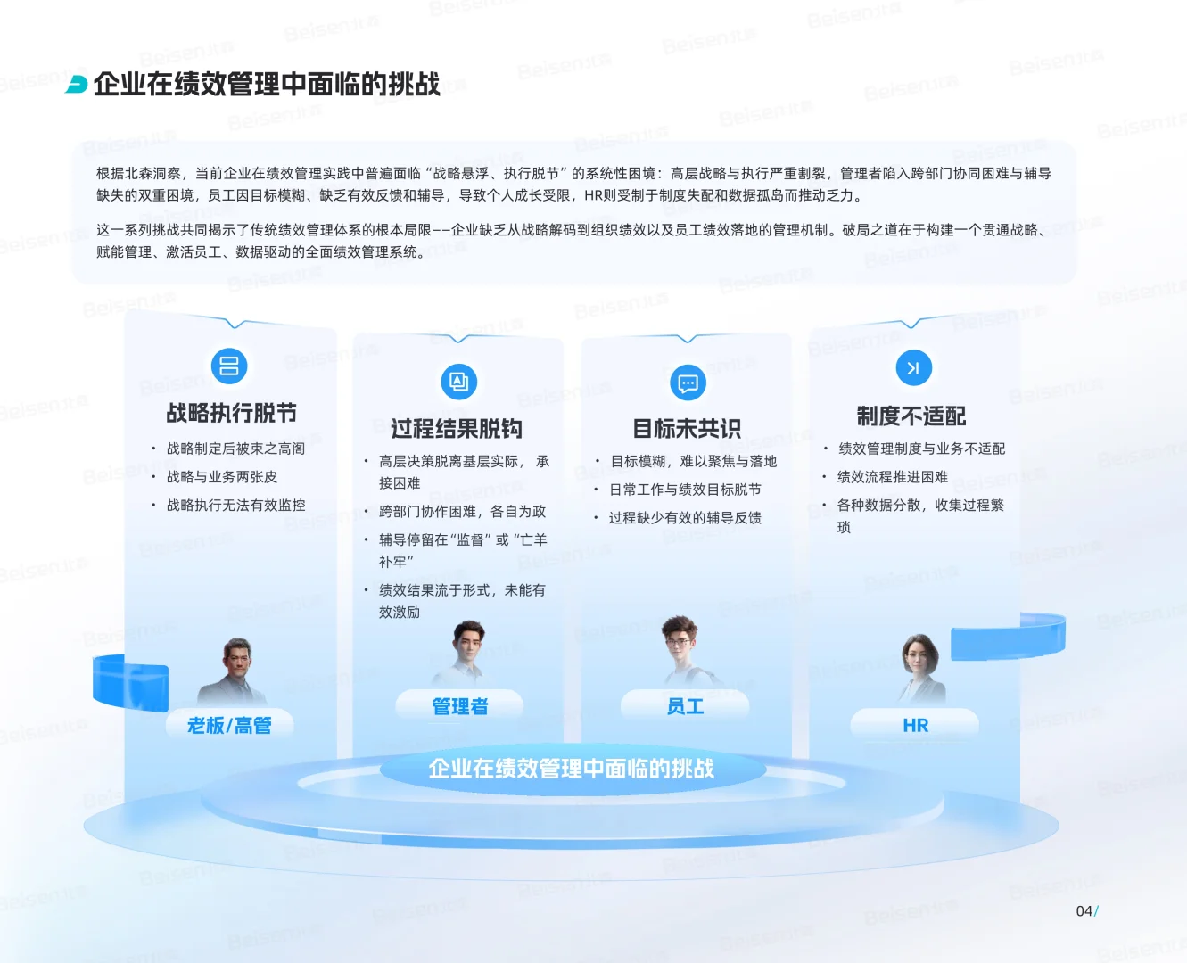 绩效管理数字化应用指南2025