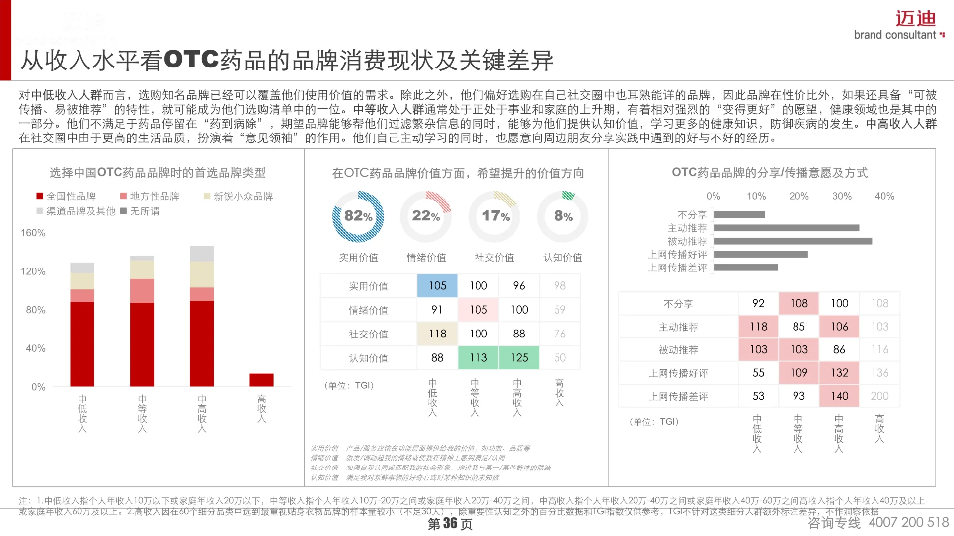 📊深度解读2025中国家庭品牌消费趋势报告