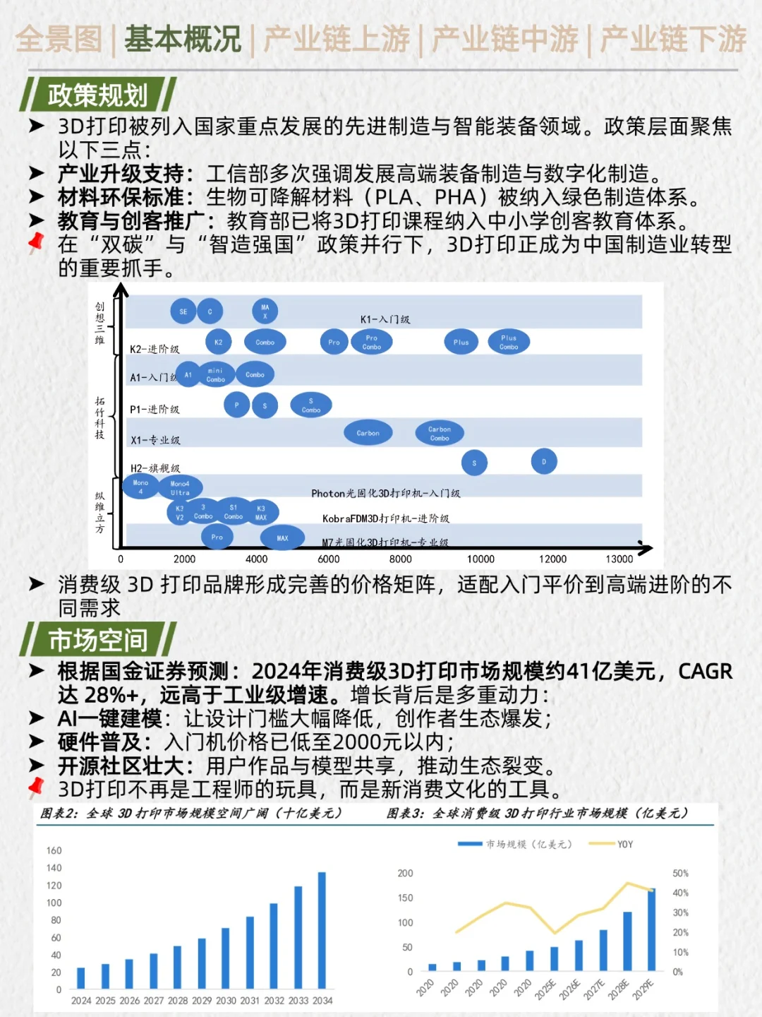 一天吃透产业链：3D打印（新消费风潮）