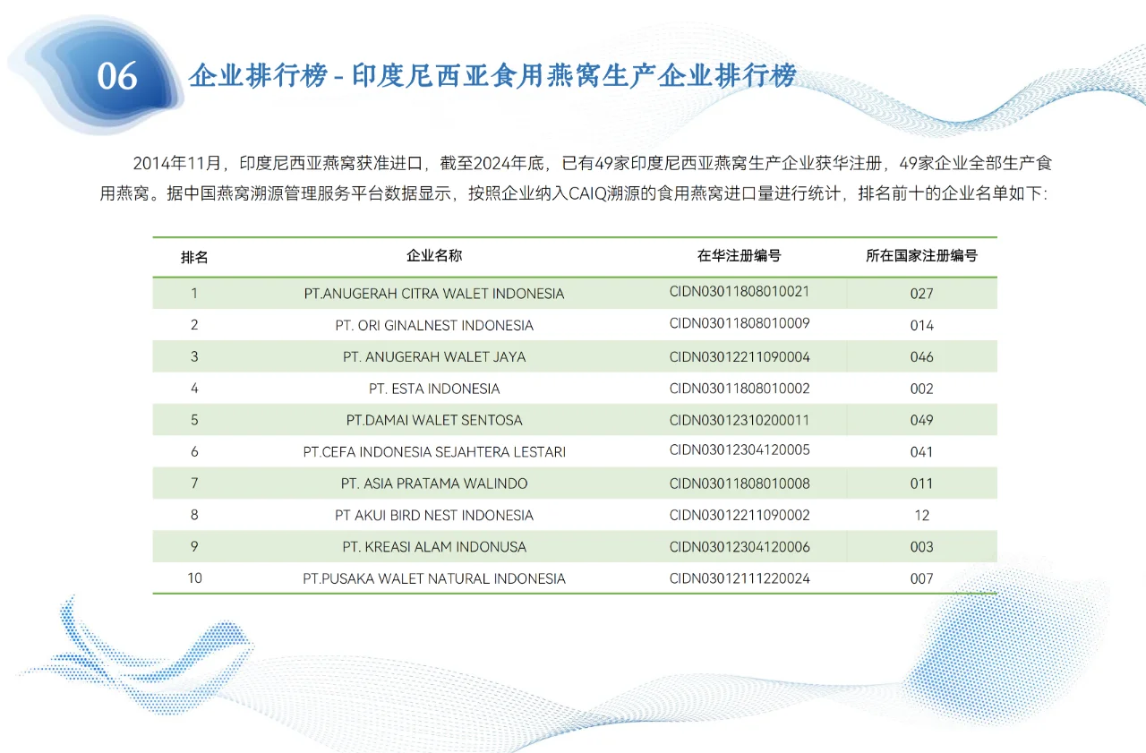 2024年燕窝年度溯源报告
