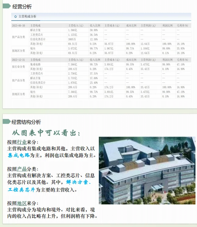投资学课程作业-公司股票分析（龙芯中科）