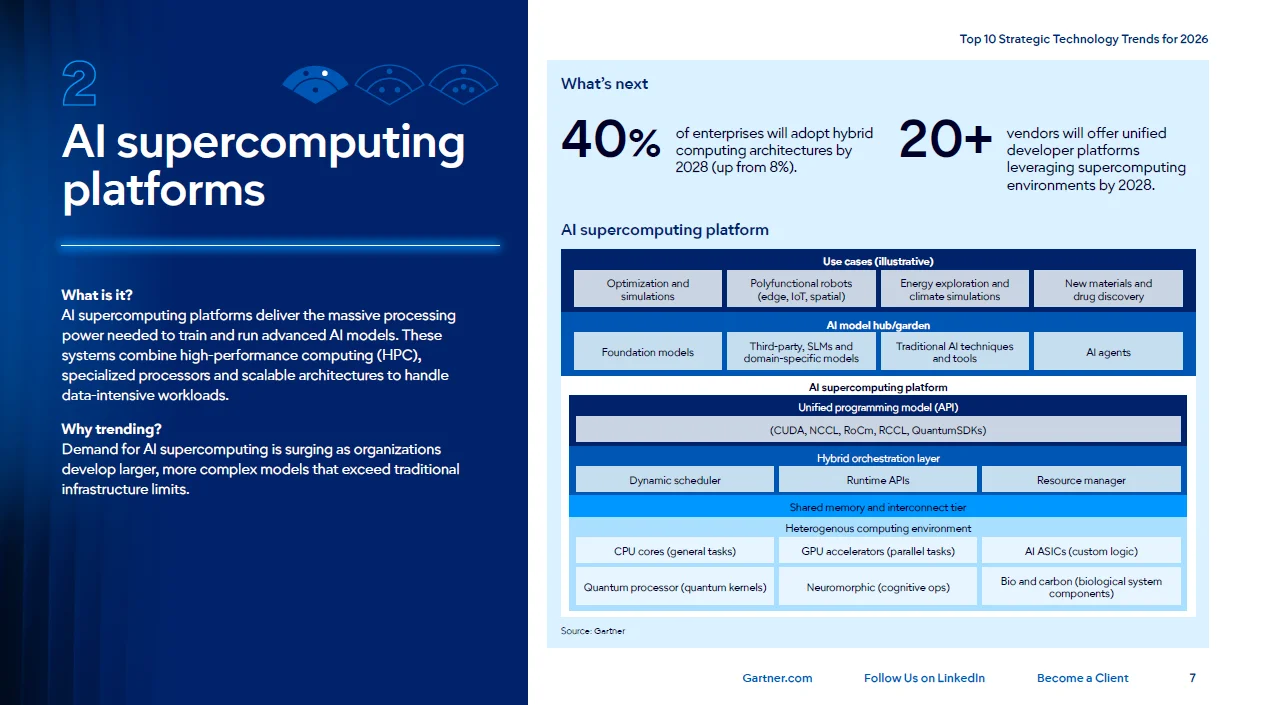 2026十大战略技术趋势