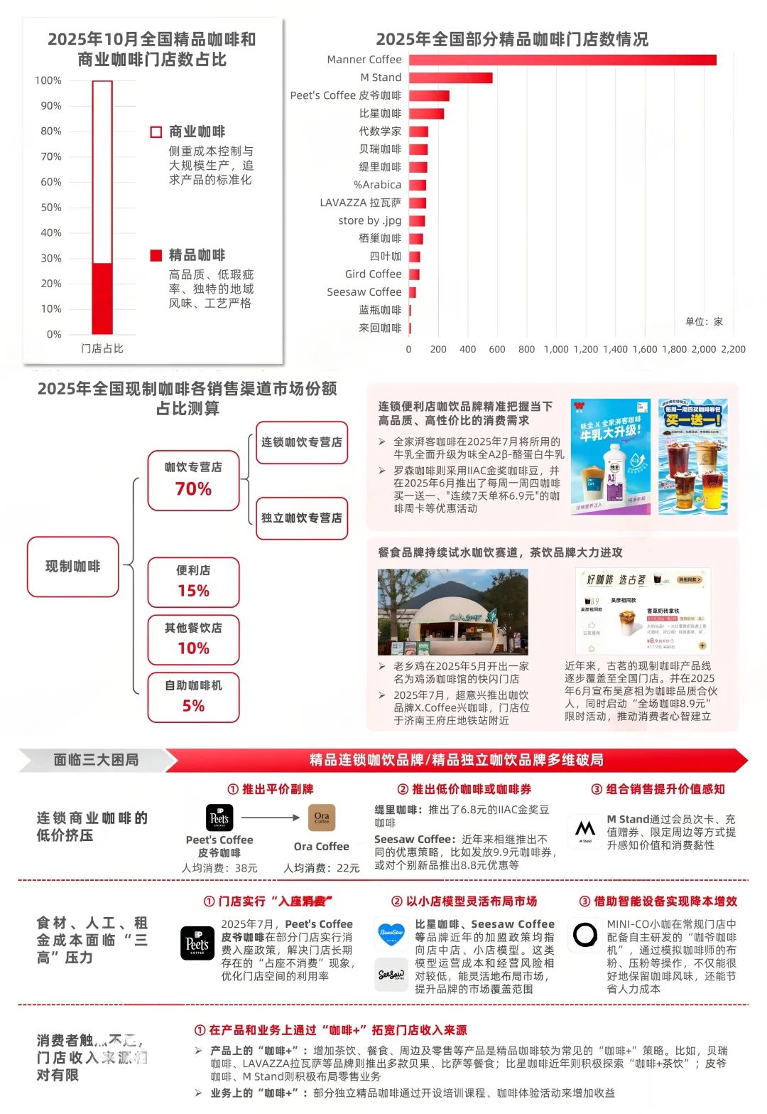 2025年咖啡行业发展报告