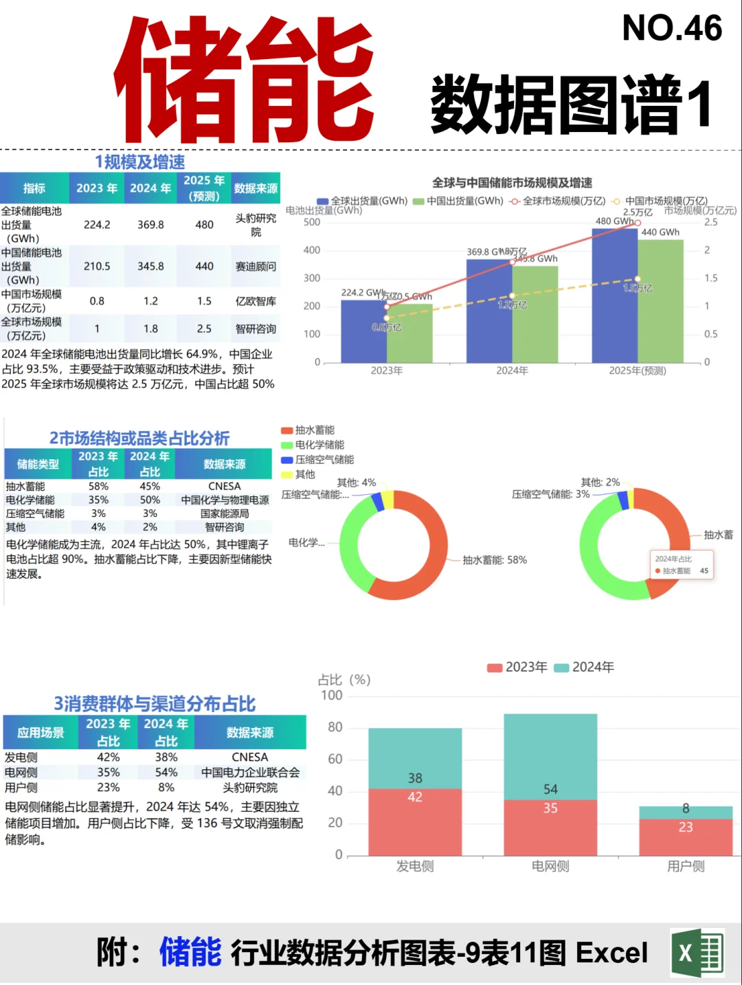 储能 全景图谱~1天1条产业链拆解