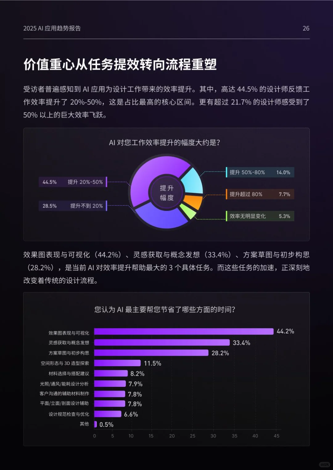 2025设计行业AI应用现状及趋势洞察