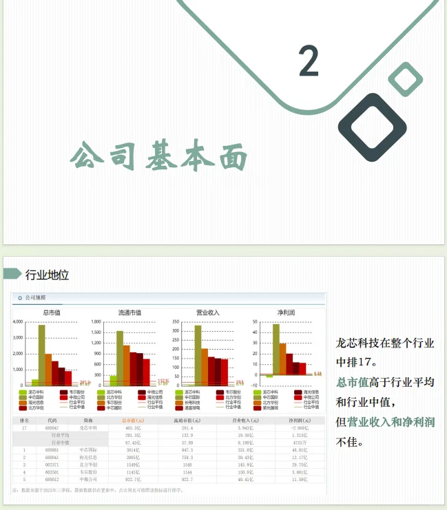 投资学课程作业-公司股票分析（龙芯中科）