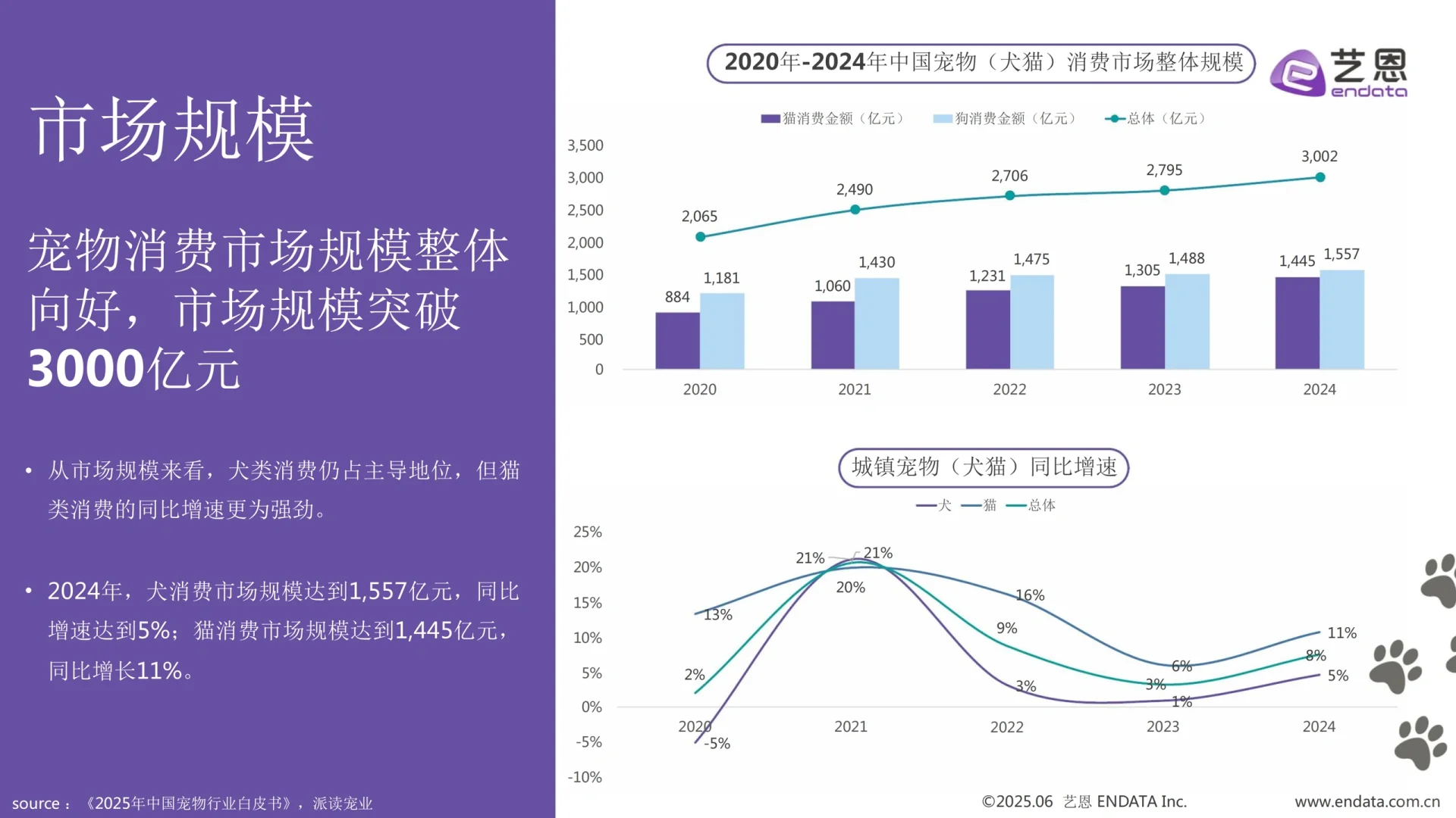 2025宠物食品趋势