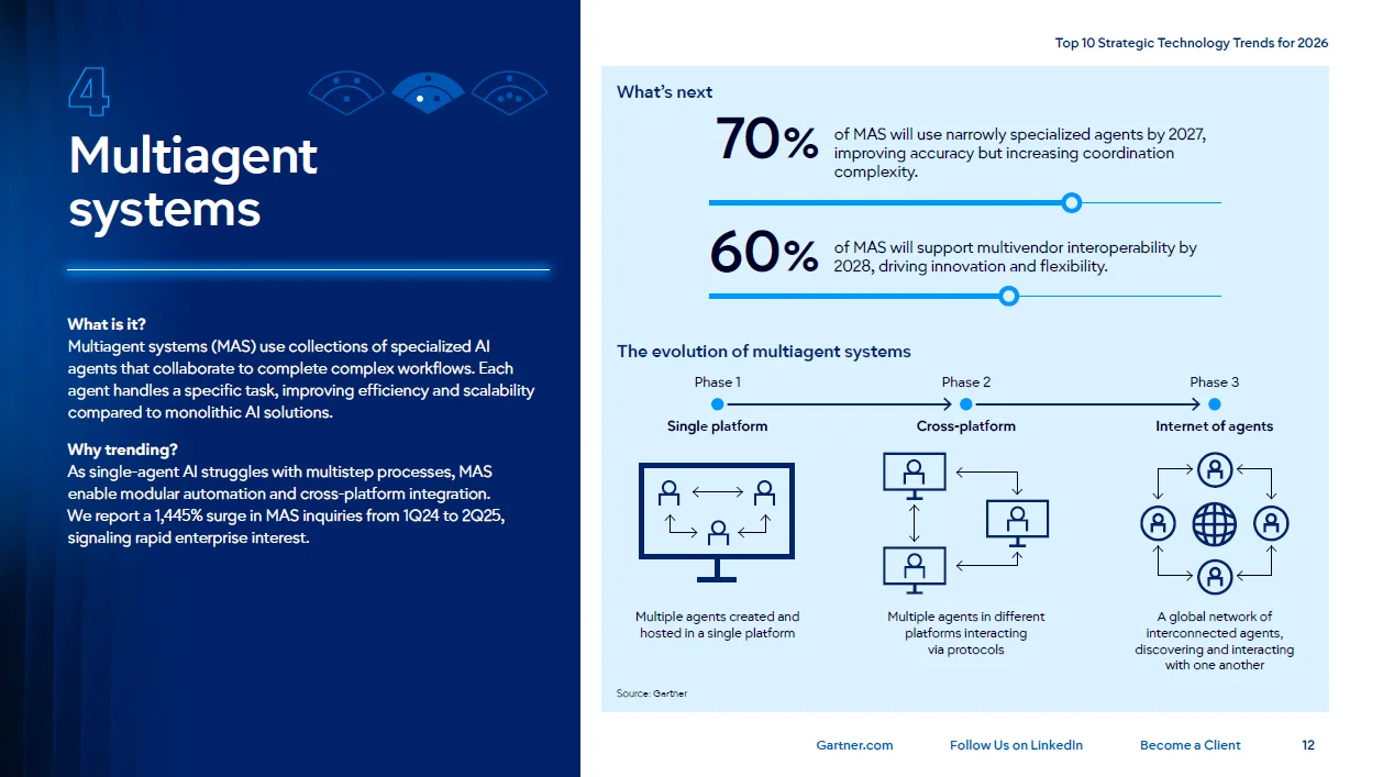 2026十大战略技术趋势