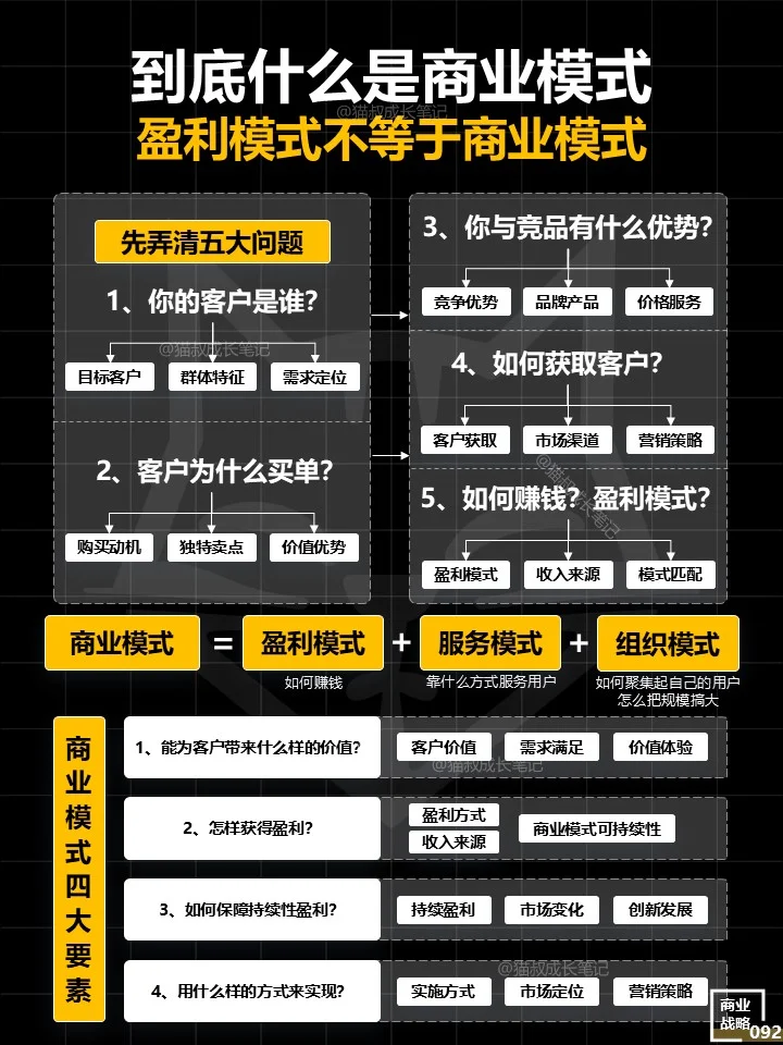 DeepSeep神级预测：未来3年赚钱8大行业！