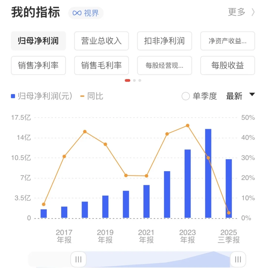 【持仓复盘】价投之Proya-25Q3