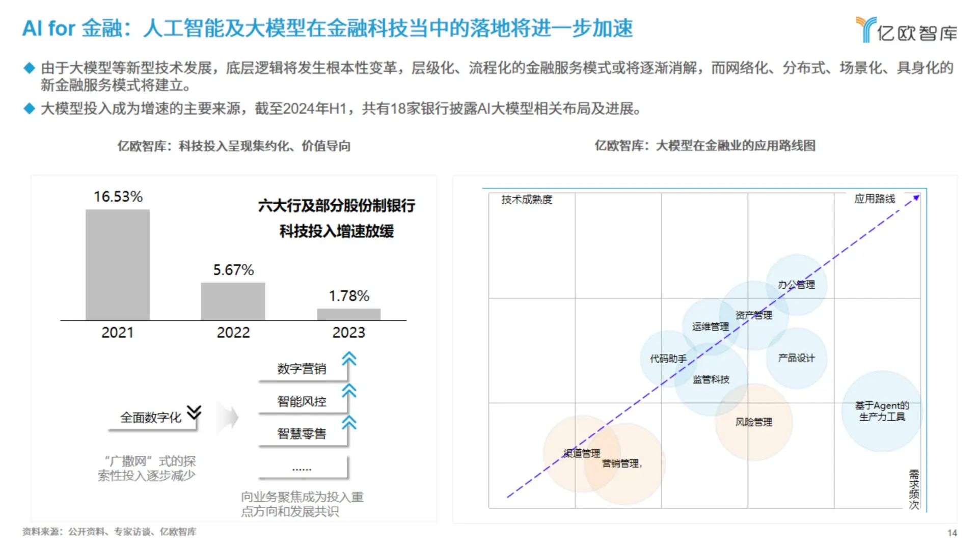 2025六大未来产业发展趋势与人工智能八大落