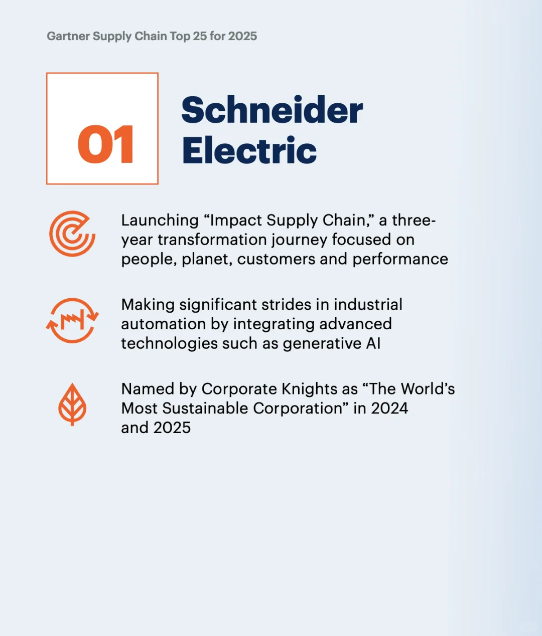 2025供应链报告｜Gartner SC Top 25