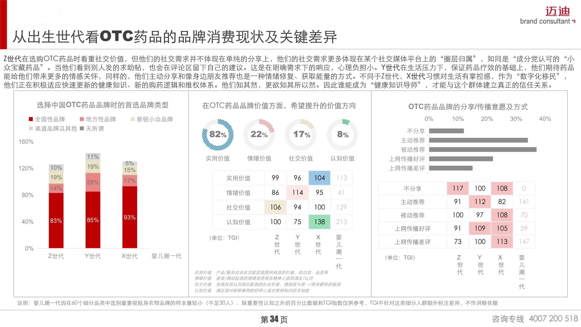 📊深度解读2025中国家庭品牌消费趋势报告