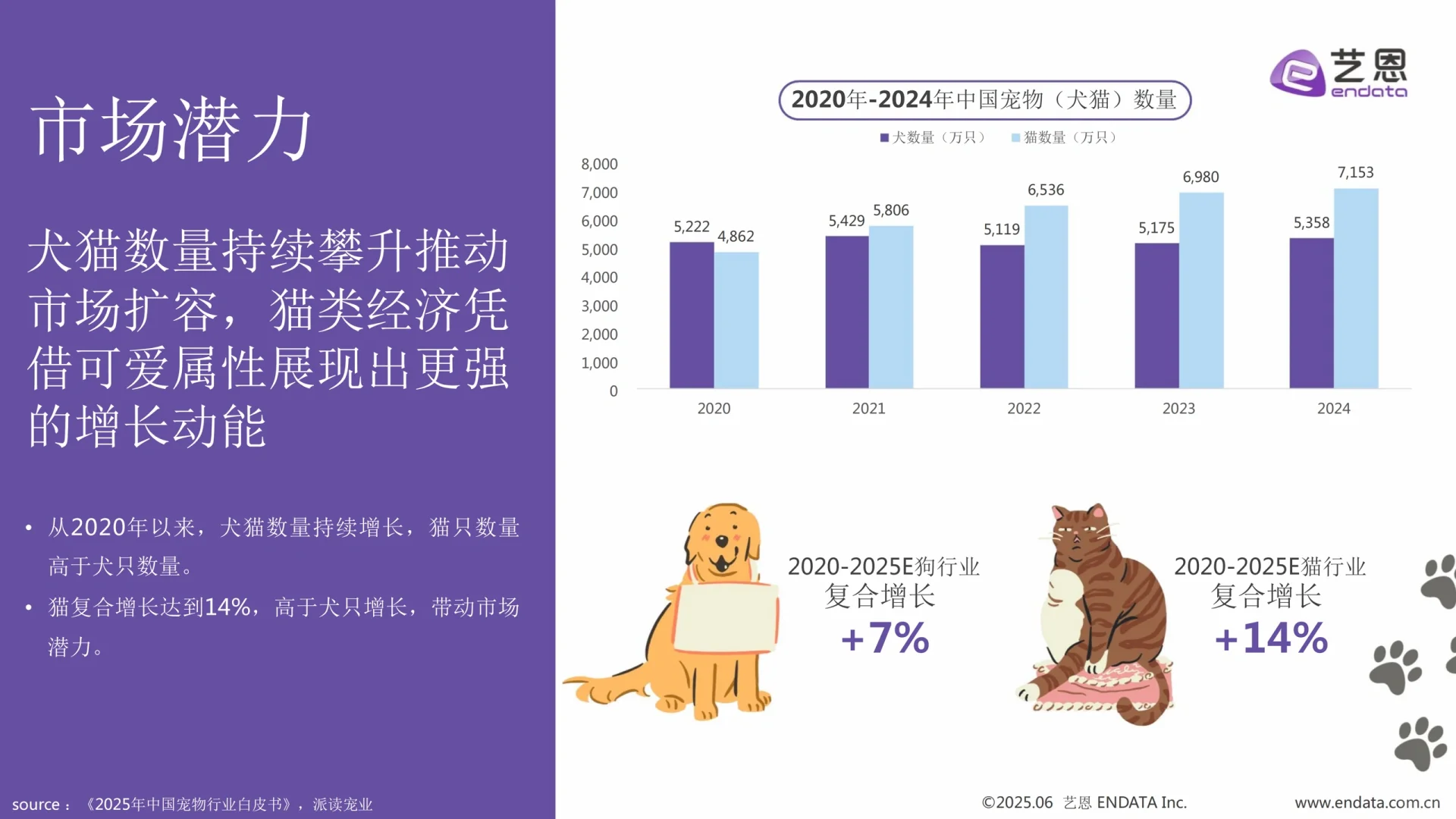 2025宠物食品趋势