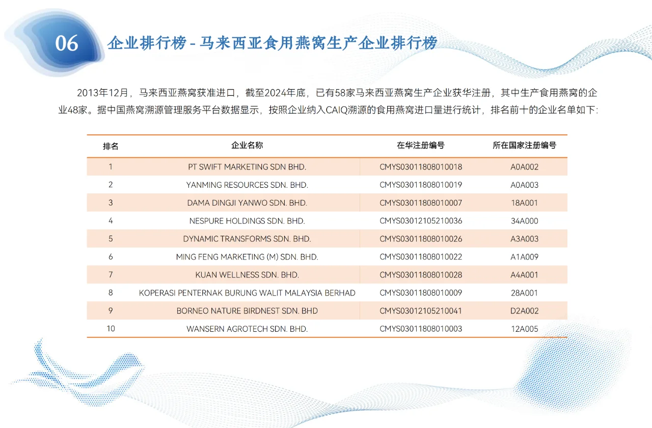 2024年燕窝年度溯源报告