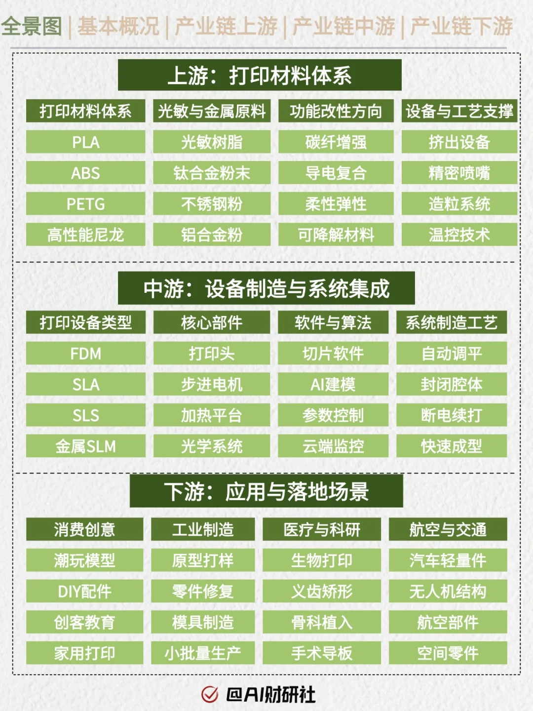 一天吃透产业链：3D打印（新消费风潮）