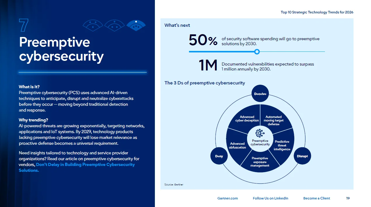 2026十大战略技术趋势