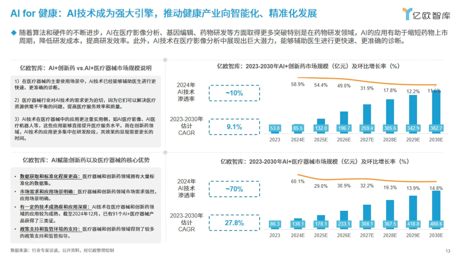2025六大未来产业发展趋势与人工智能八大落