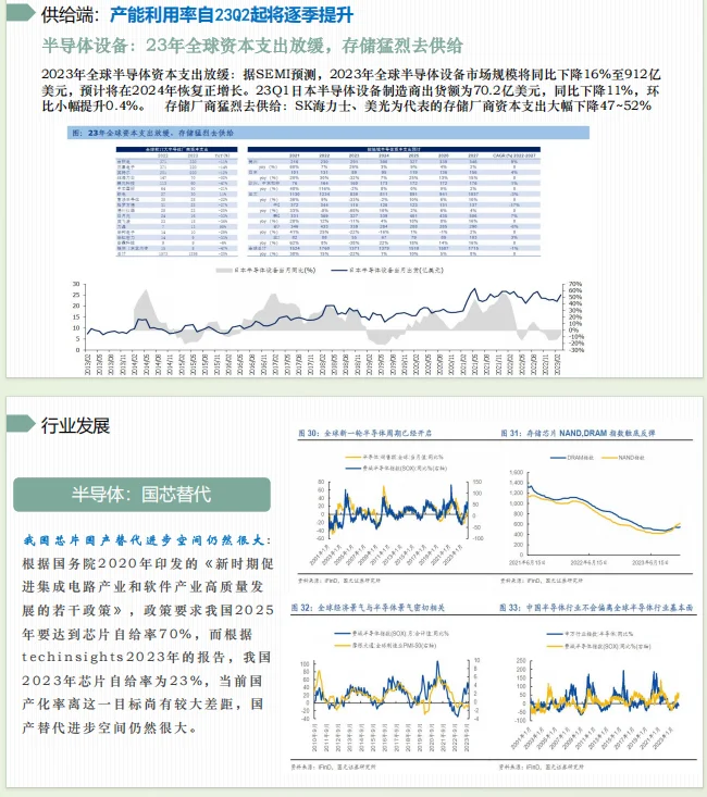 投资学课程作业-公司股票分析（龙芯中科）