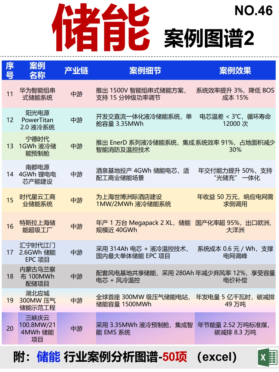 储能 全景图谱~1天1条产业链拆解