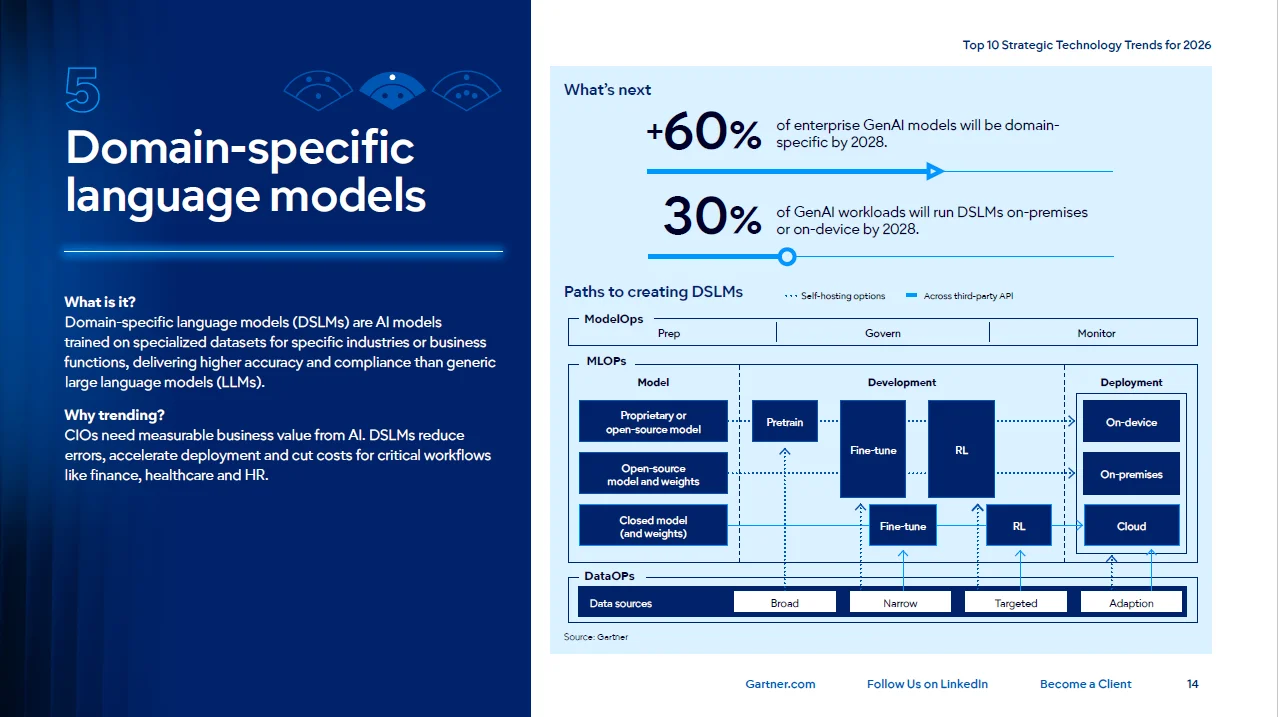 2026十大战略技术趋势