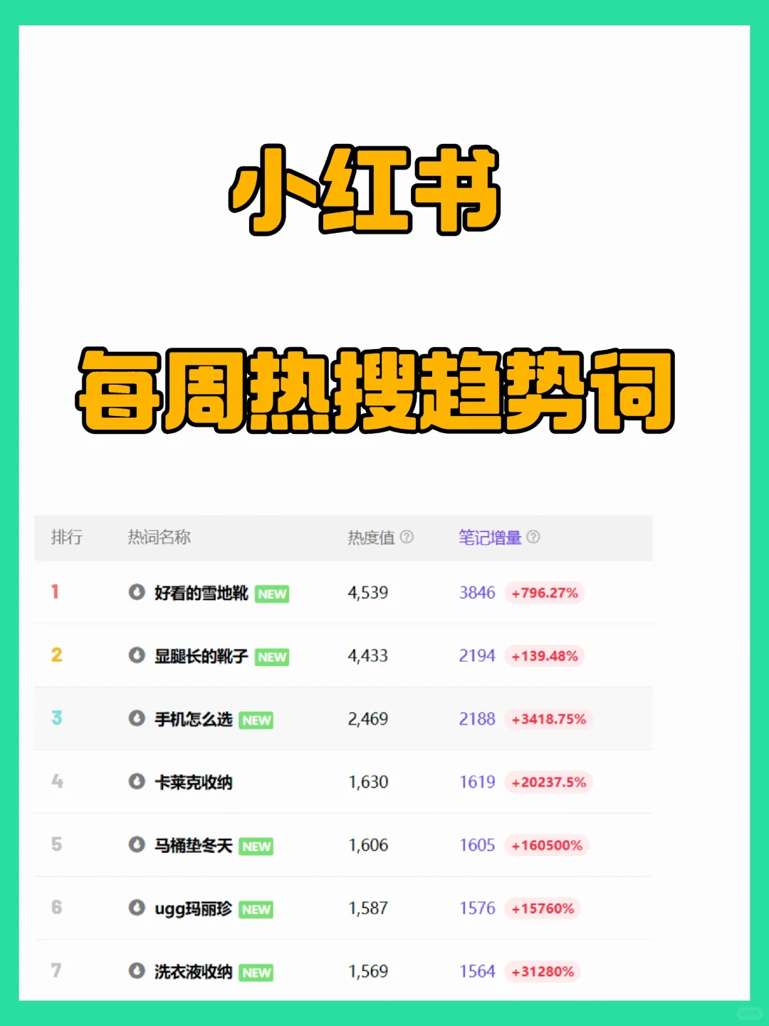 小红书热搜趋势词已整理！仙女们请查收