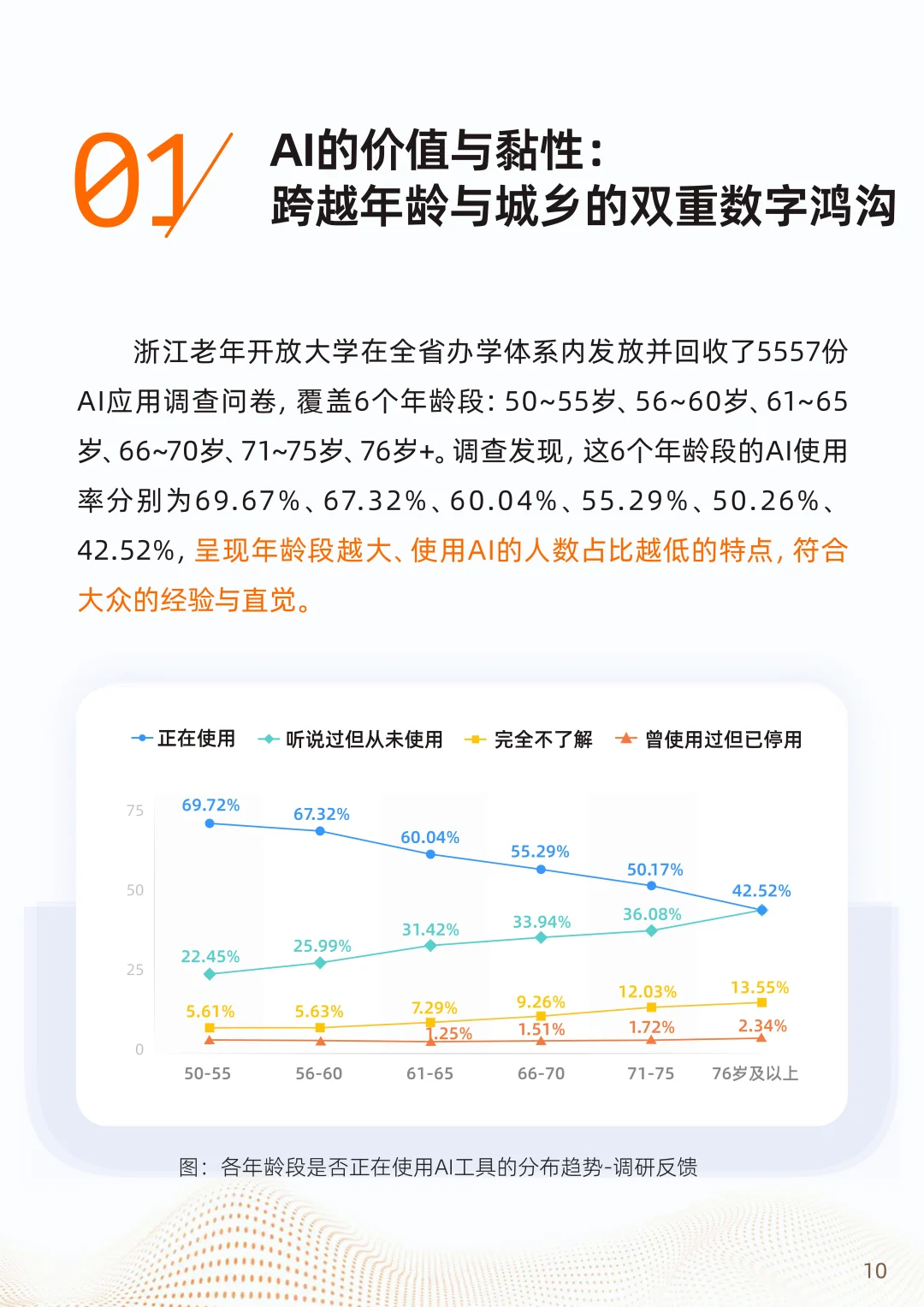 2025“银发加AI”应用趋势报告