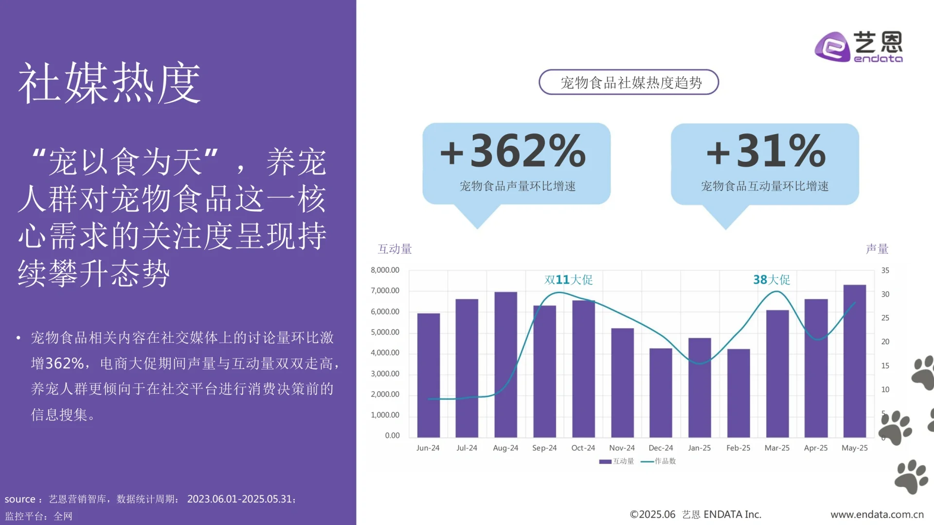 2025宠物食品趋势