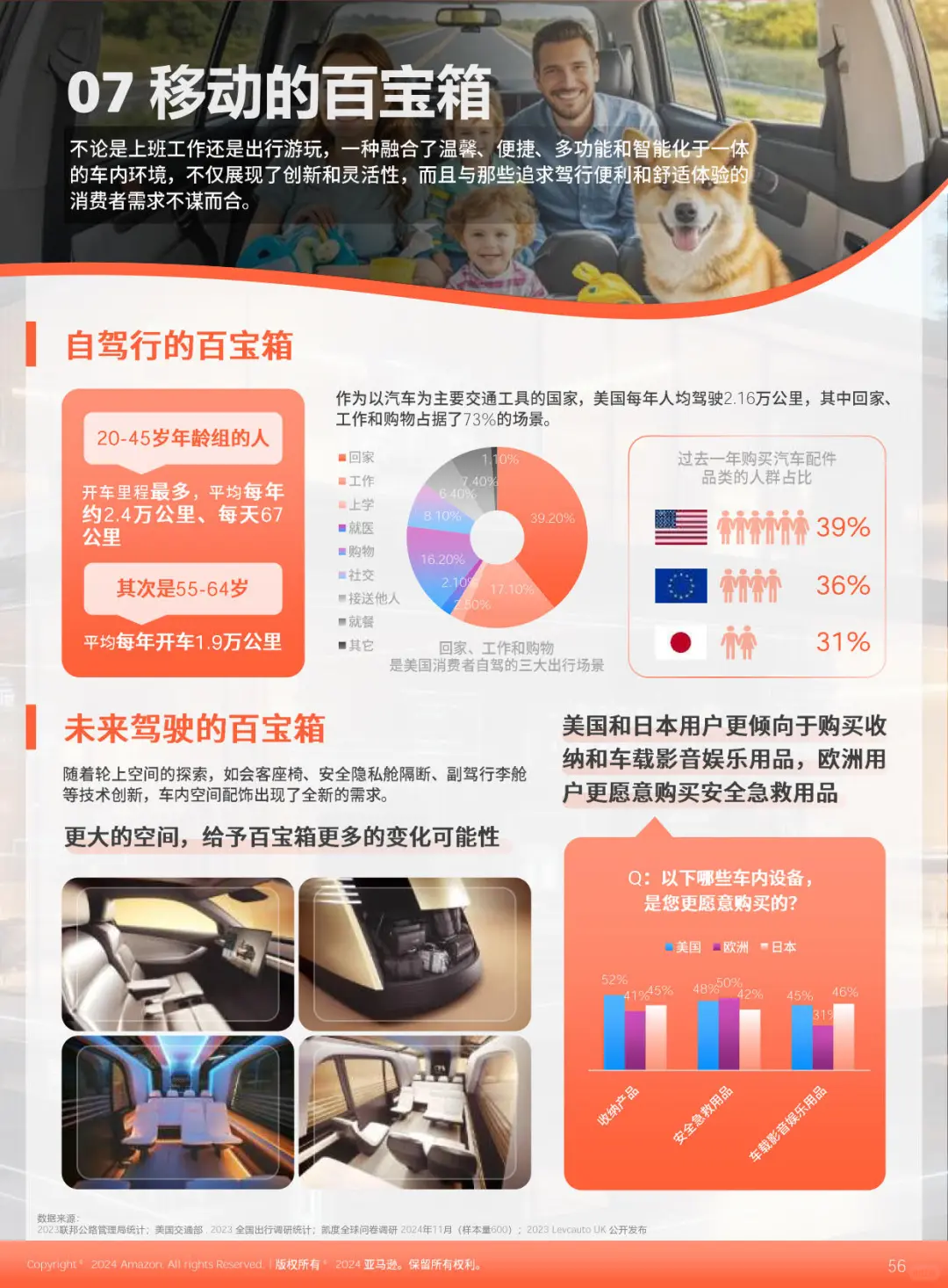 🔥2025全球电商趋势及选品洞察