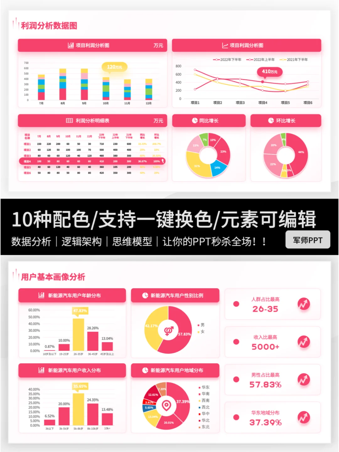 行业分析报告怎么写❓错过后悔❗️