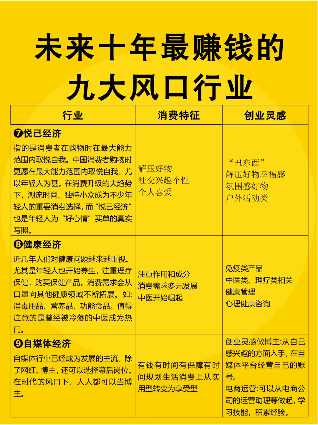 未来十年最赚钱的九大风口行业