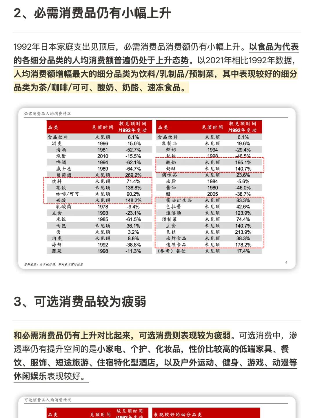 日本经济下行30年的黄金赛道（普通人参考）