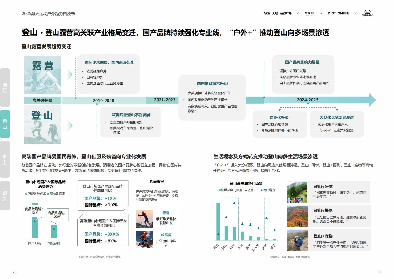 68页报告：2025运动户外趋势报告