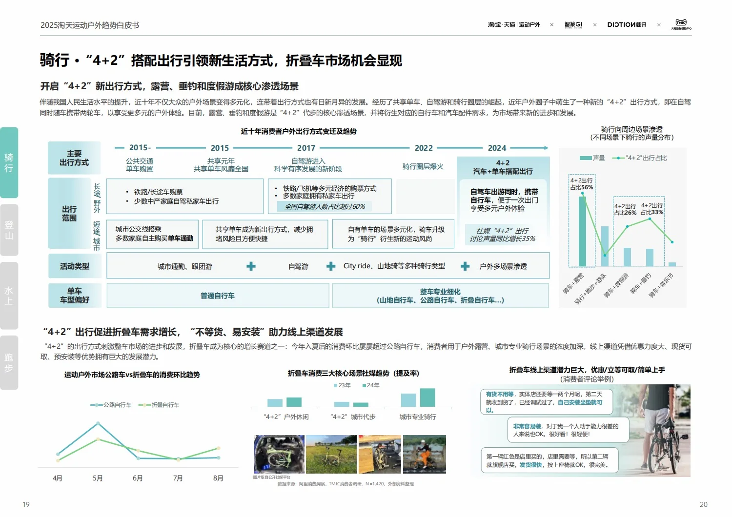 68页报告：2025运动户外趋势报告