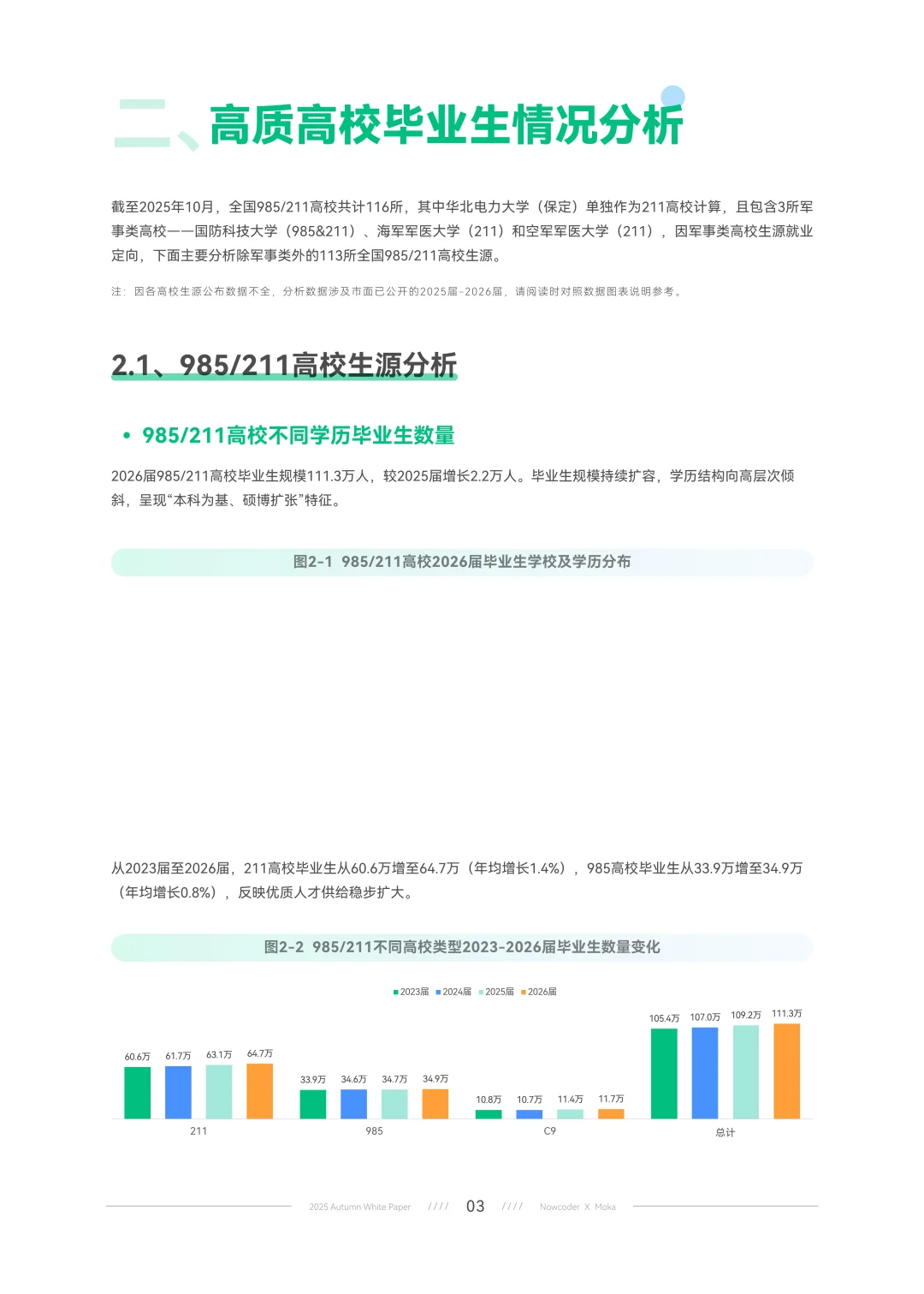 2025年秋季校园招聘白皮书