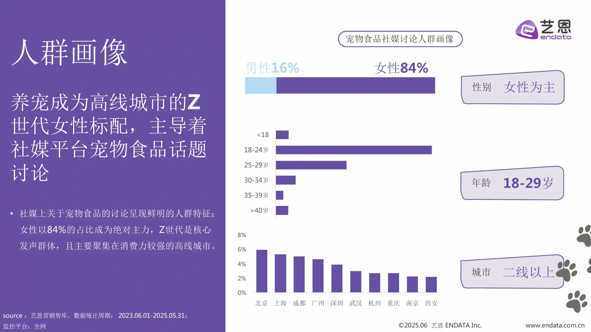 2025宠物食品趋势