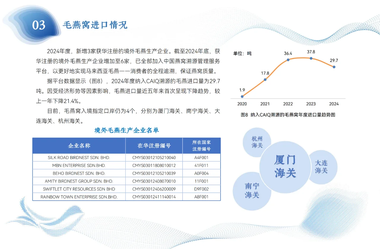 2024年燕窝年度溯源报告