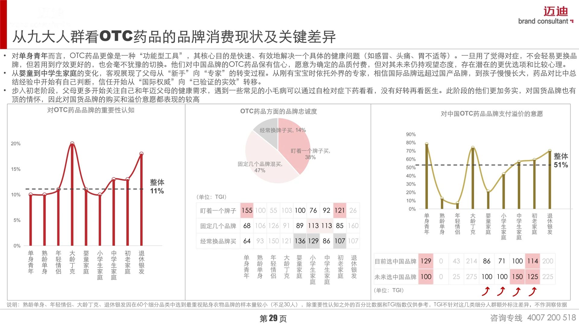 📊深度解读2025中国家庭品牌消费趋势报告