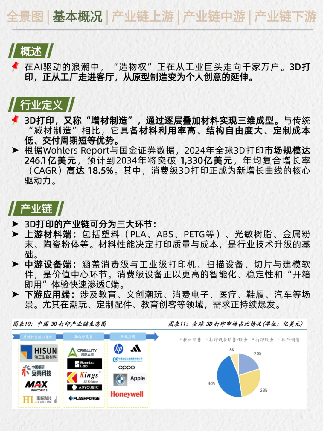 一天吃透产业链：3D打印（新消费风潮）