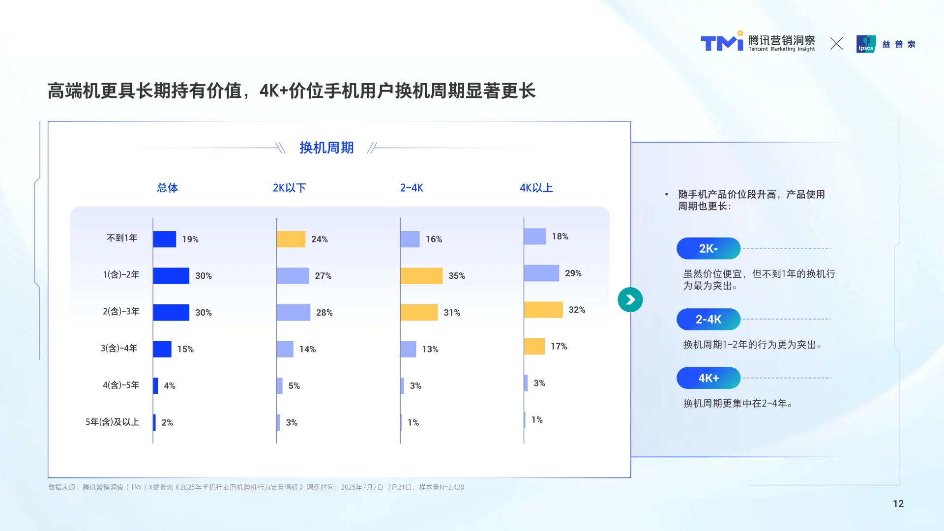 腾讯手机行业消费趋势洞察（2025）