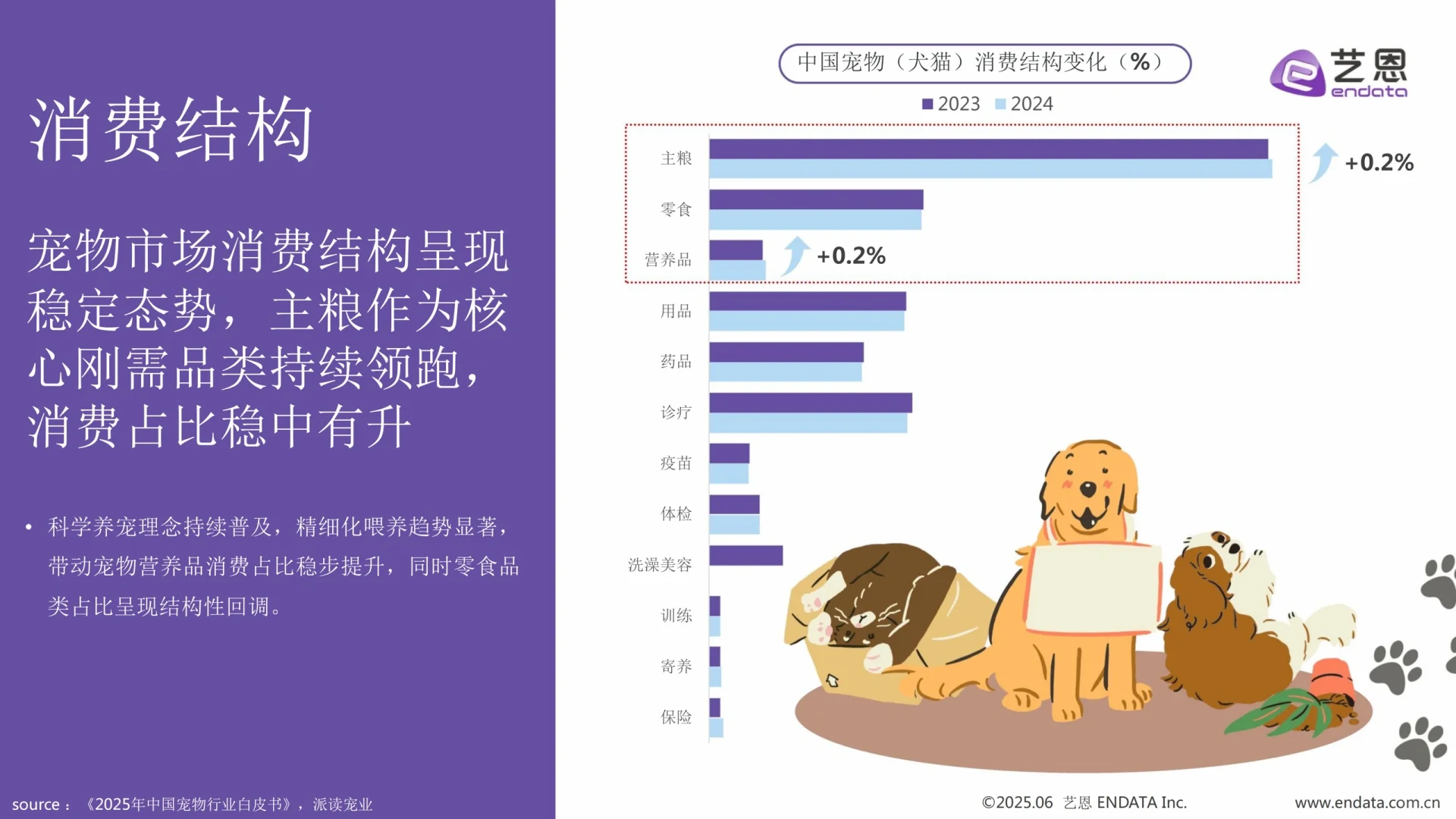 2025宠物食品趋势