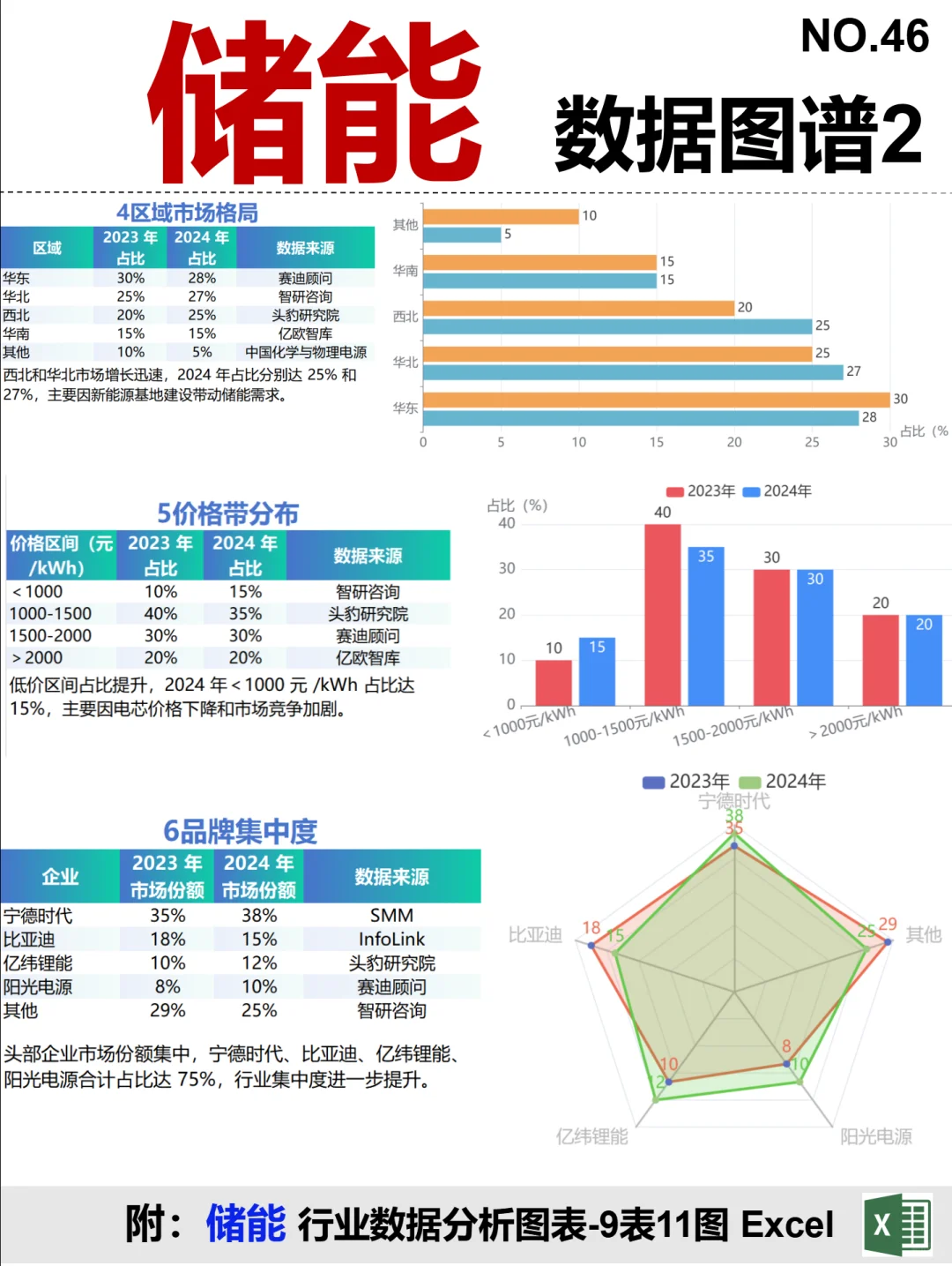 储能 全景图谱~1天1条产业链拆解