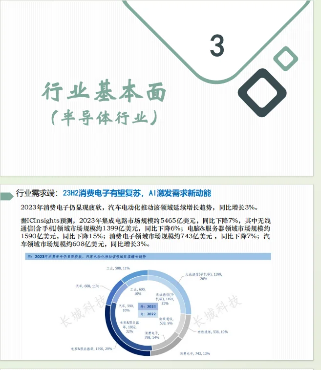 投资学课程作业-公司股票分析（龙芯中科）