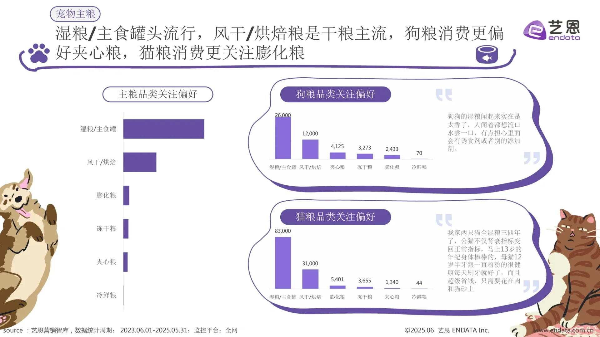 2025宠物食品趋势