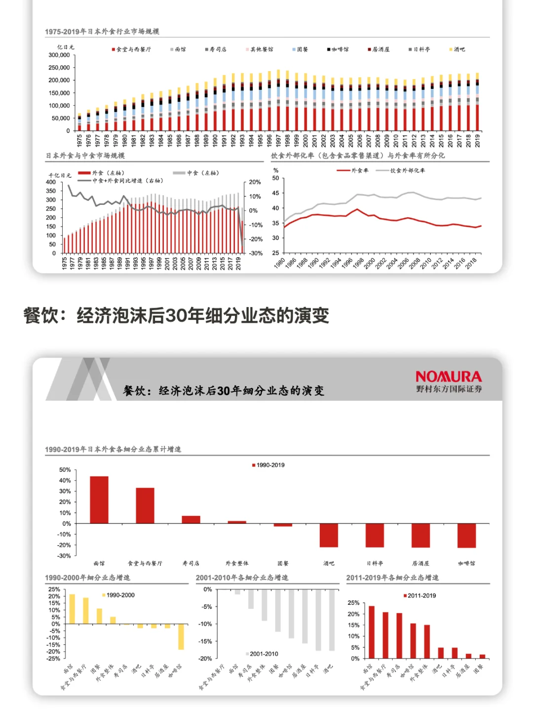 日本经济下行30年的黄金赛道（普通人参考）