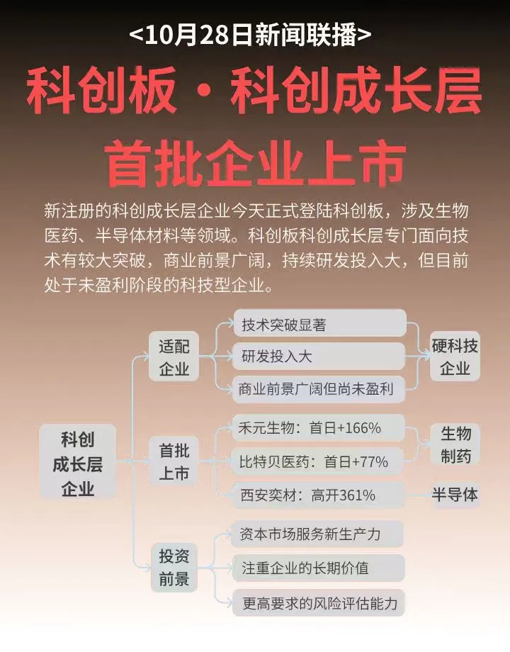 新闻联播 | 科创成长层闭环、绿色基建出海