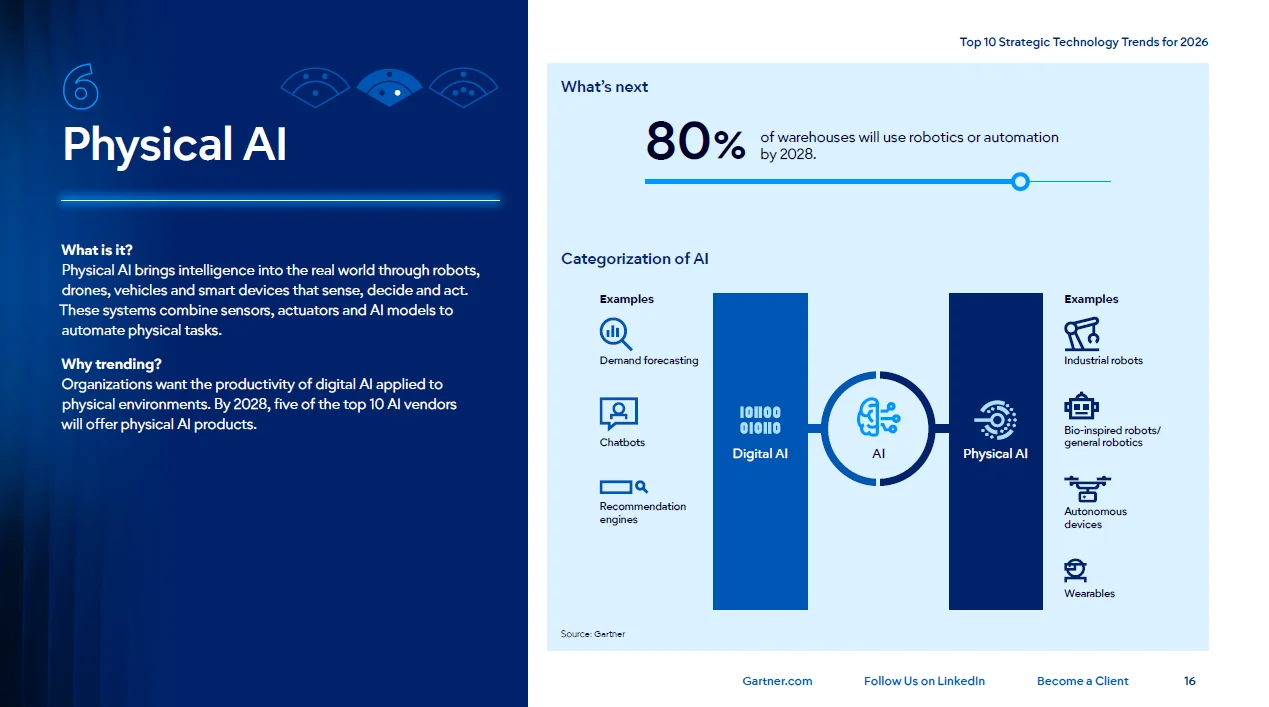 2026十大战略技术趋势