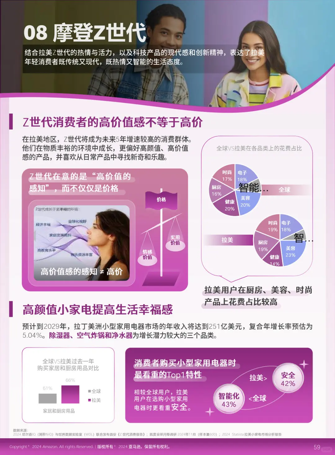 🔥2025全球电商趋势及选品洞察